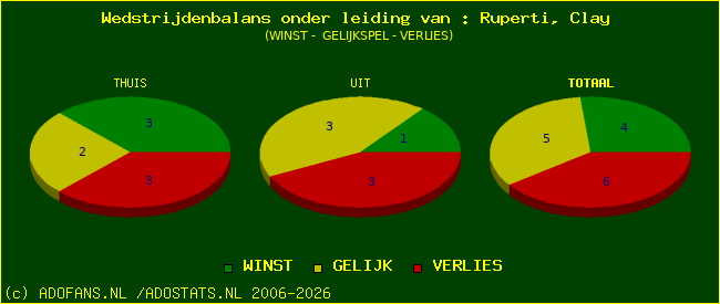 winst gelijk of verlies