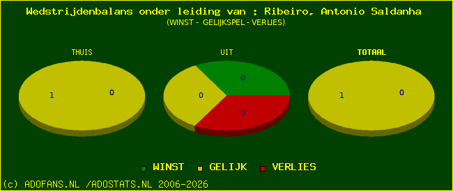 winst gelijk of verlies