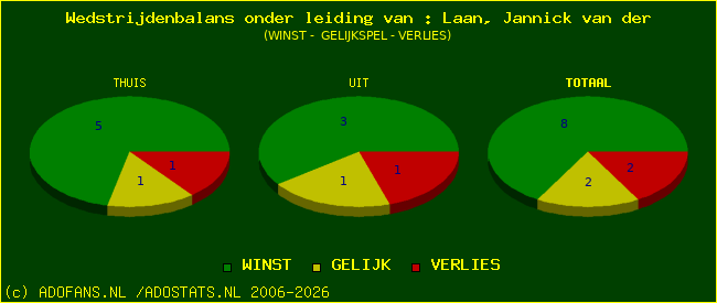 winst gelijk of verlies