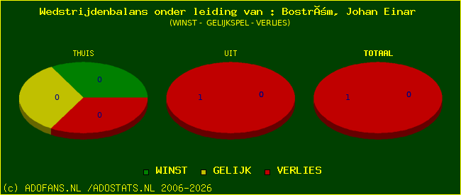 winst gelijk of verlies