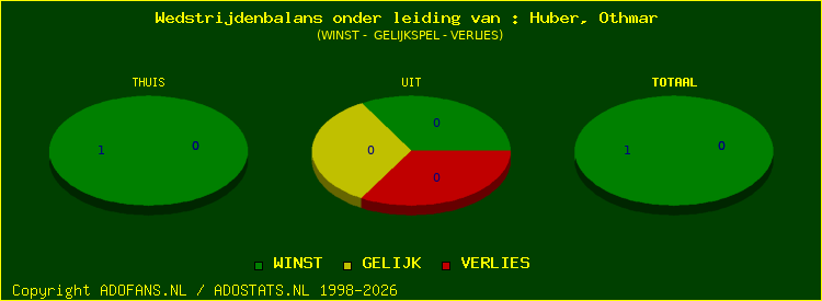 winst gelijk of verlies