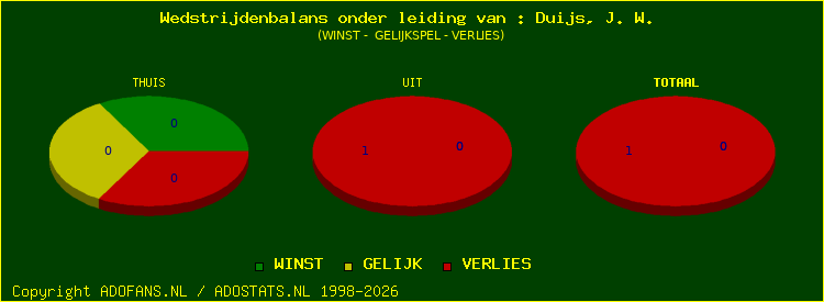 winst gelijk of verlies
