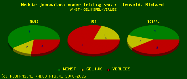 winst gelijk of verlies