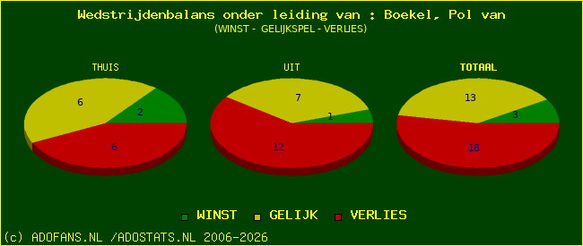 winst gelijk of verlies