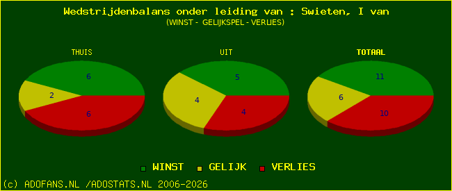 winst gelijk of verlies