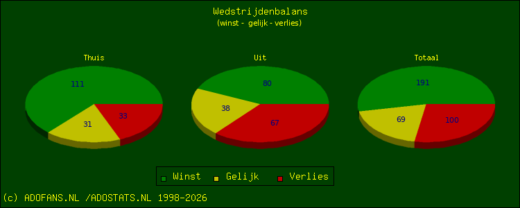 winst, gelijk, verlies