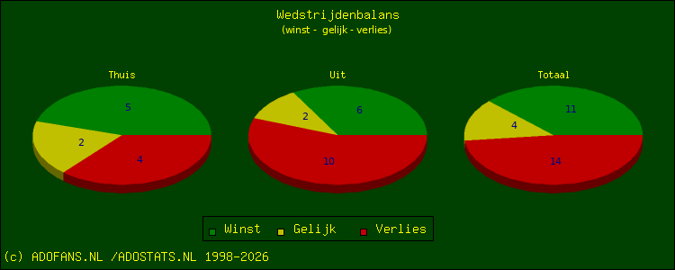 winst, gelijk, verlies