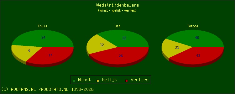 winst, gelijk, verlies