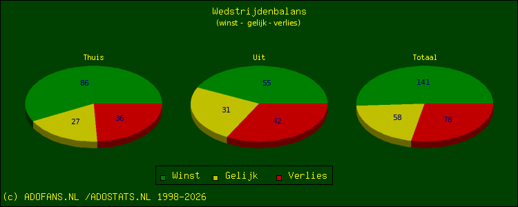 winst, gelijk, verlies