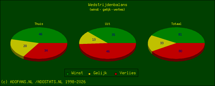 winst, gelijk, verlies