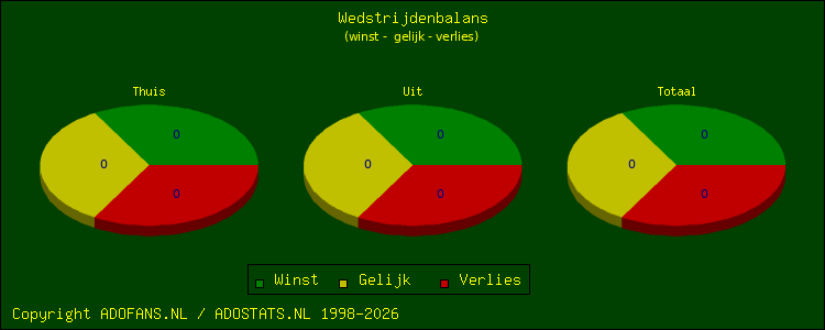 winst, gelijk, verlies