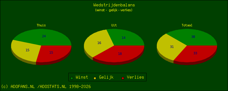 winst, gelijk, verlies