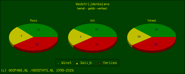winst, gelijk, verlies