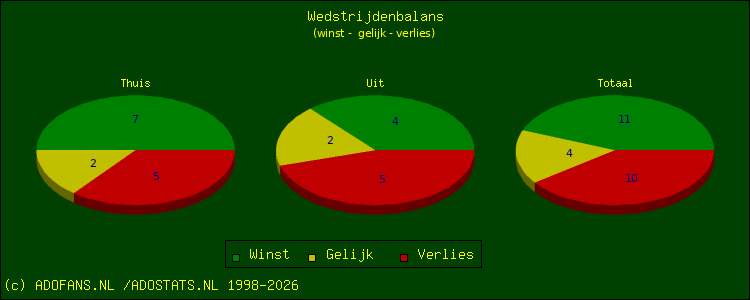 winst, gelijk, verlies