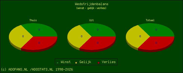 winst, gelijk, verlies