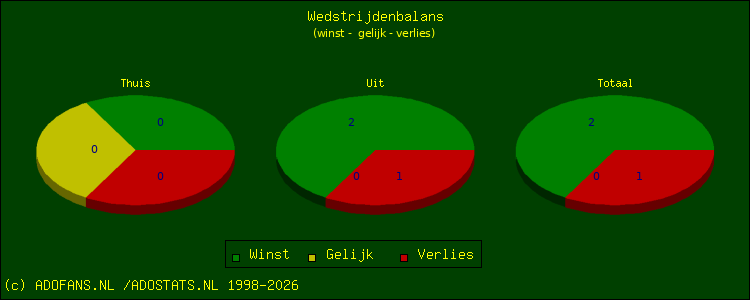 winst, gelijk, verlies