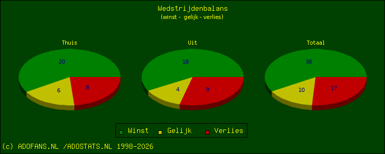 winst, gelijk, verlies