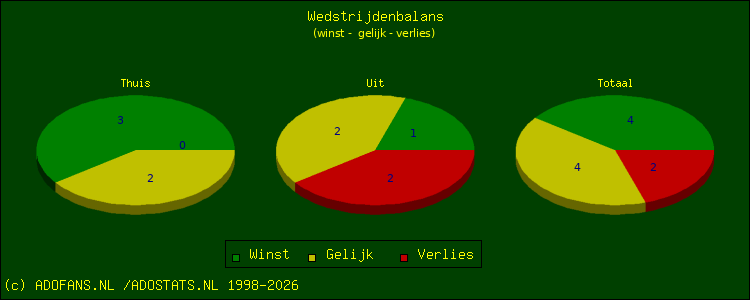 winst, gelijk, verlies
