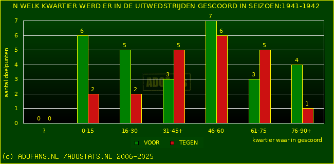 Doelpunten in uitwedstrijden