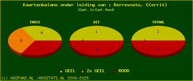 kaarten