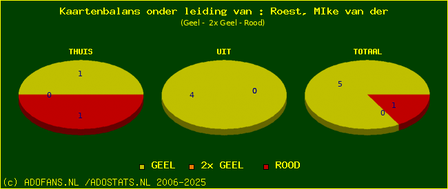 kaarten