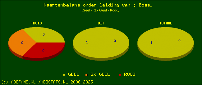 kaarten