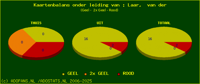 kaarten