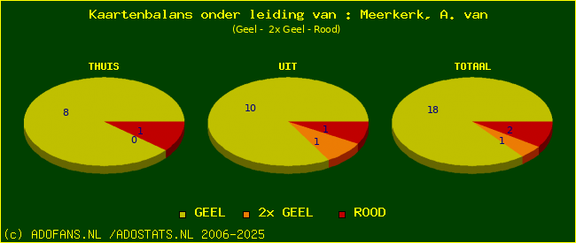 kaarten