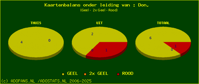 kaarten