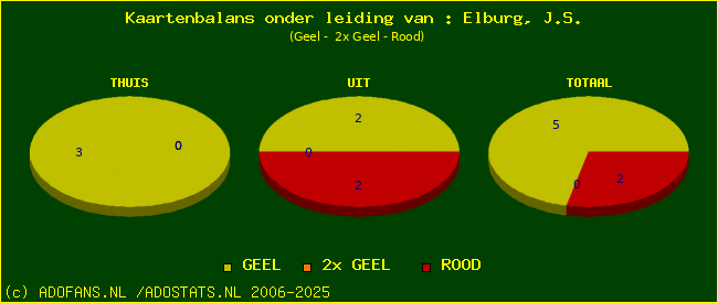 kaarten