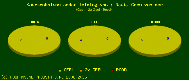 kaarten