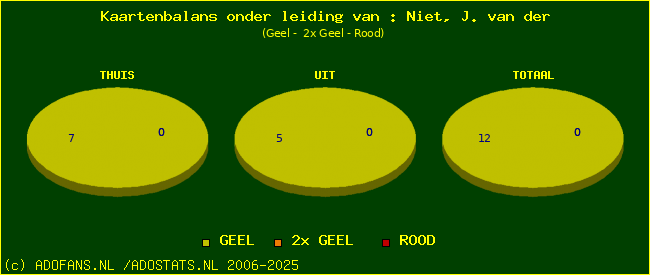 kaarten