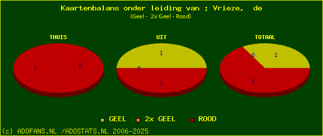 kaarten