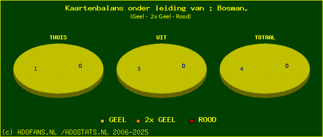 kaarten