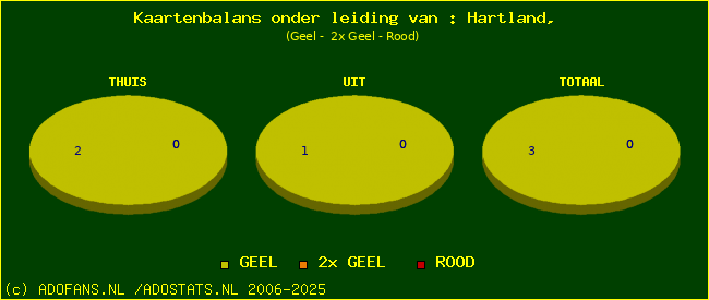kaarten