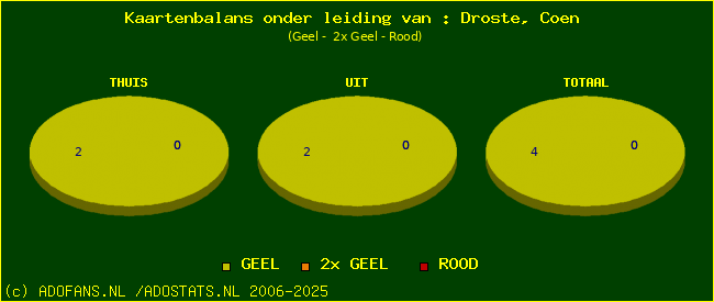 kaarten
