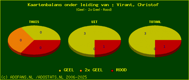 kaarten