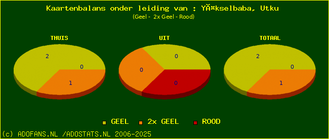 kaarten