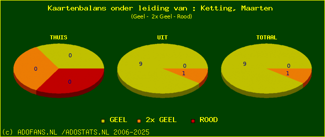 kaarten