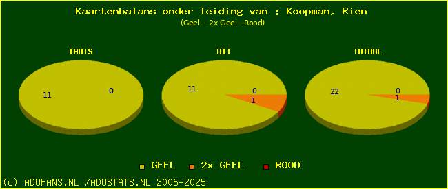 kaarten