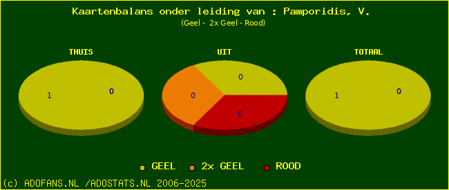 kaarten