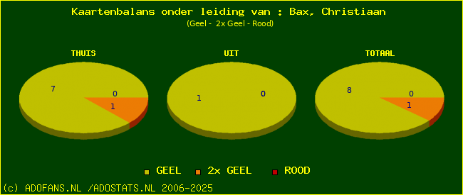 kaarten