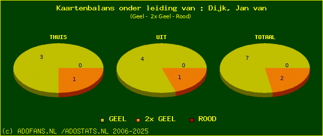 kaarten