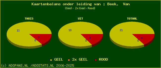 kaarten