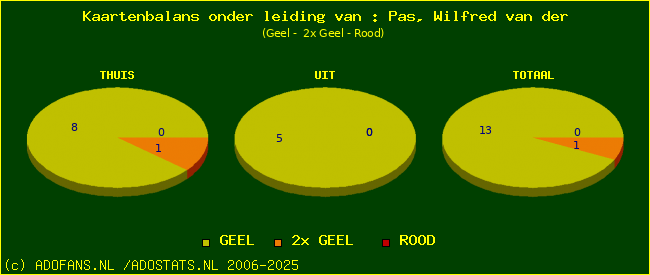 kaarten