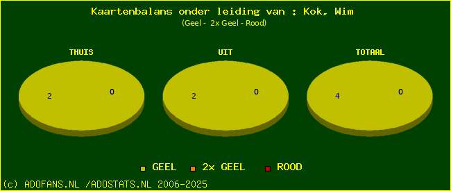 kaarten