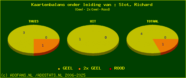 kaarten
