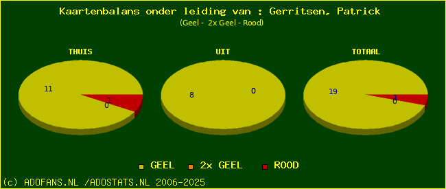 kaarten