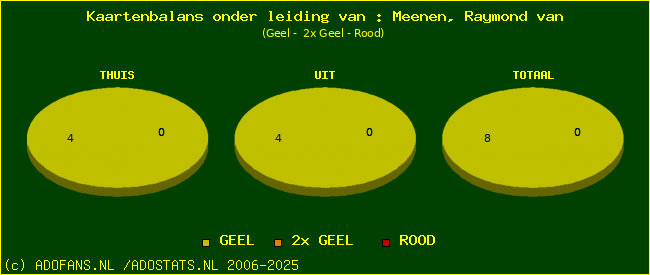 kaarten