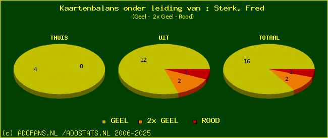 kaarten